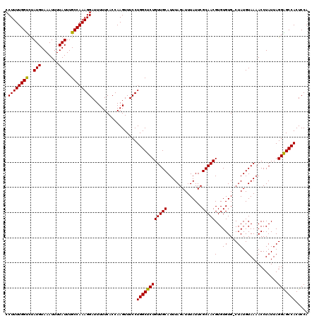 dotplot