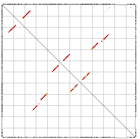 dotplot