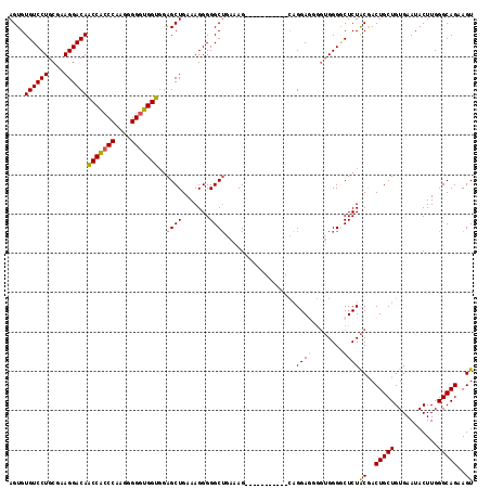 dotplot