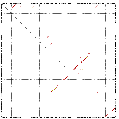 dotplot
