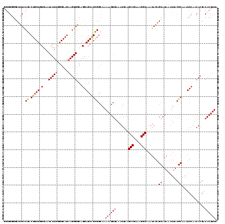 dotplot