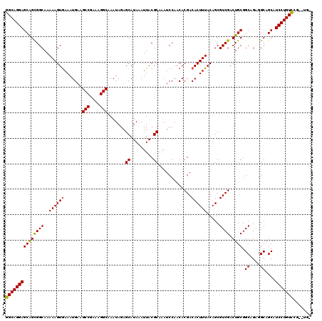 dotplot