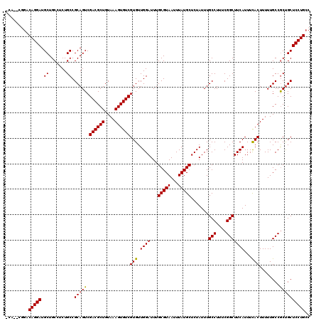 dotplot