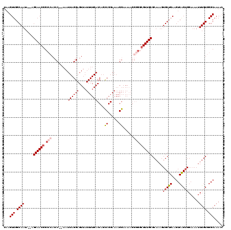 dotplot
