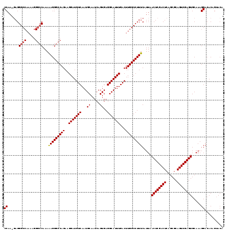 dotplot