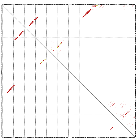 dotplot