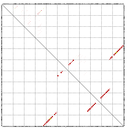 dotplot