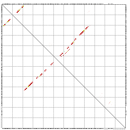 dotplot
