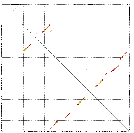 dotplot