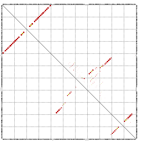 dotplot
