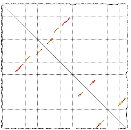 dotplot