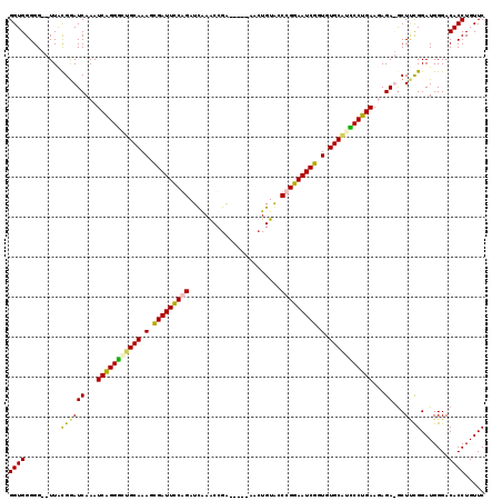 dotplot