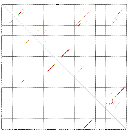 dotplot