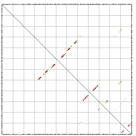 dotplot
