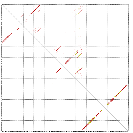 dotplot