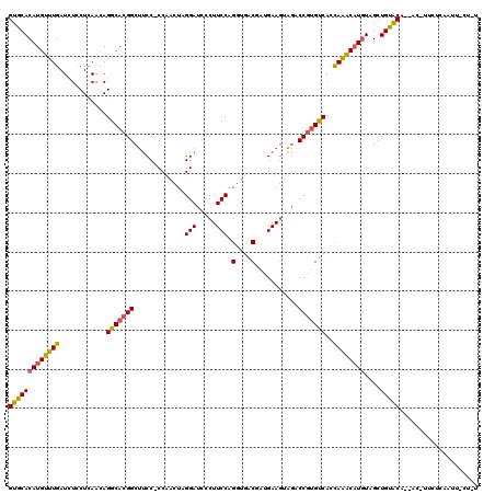 dotplot