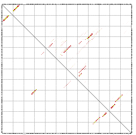 dotplot