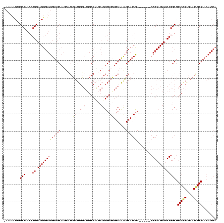 dotplot