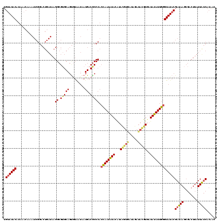 dotplot
