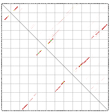 dotplot