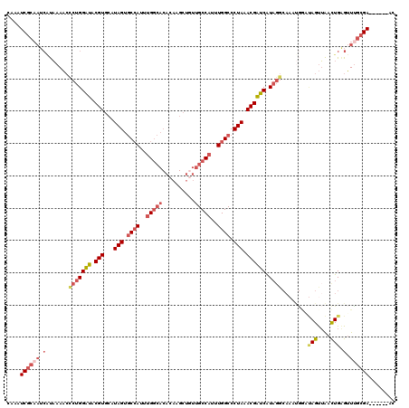 dotplot