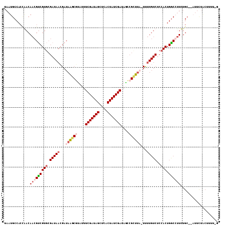 dotplot