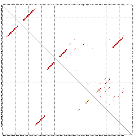 dotplot
