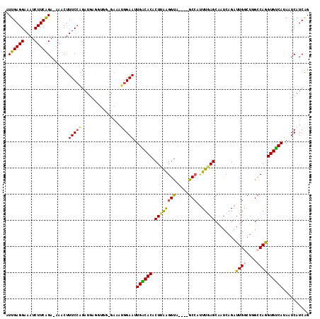 dotplot