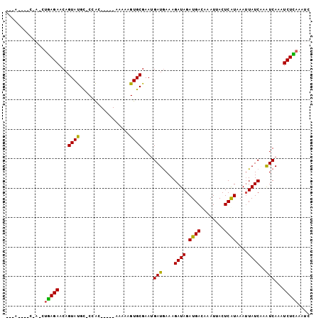 dotplot