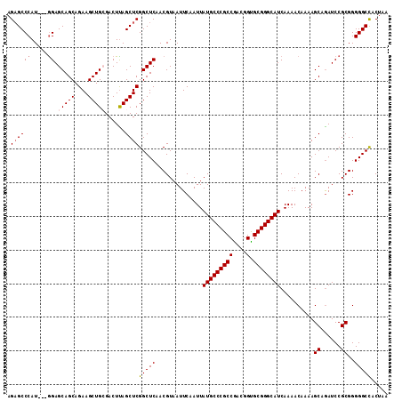 dotplot