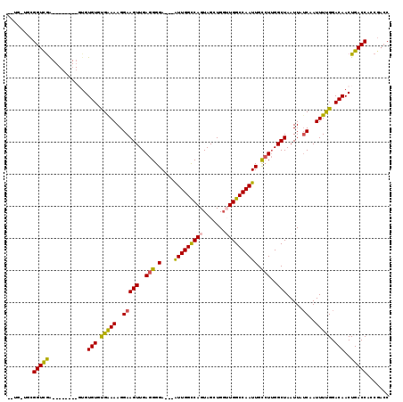dotplot