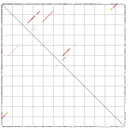 dotplot