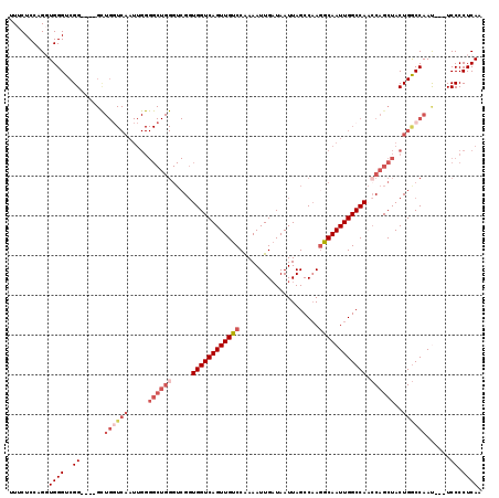 dotplot