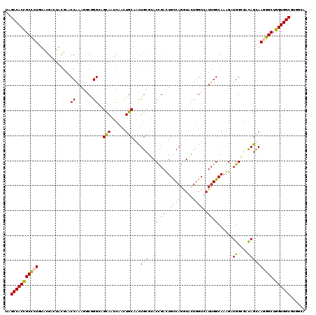 dotplot