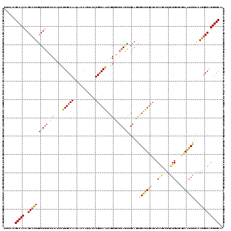 dotplot