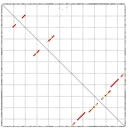 dotplot