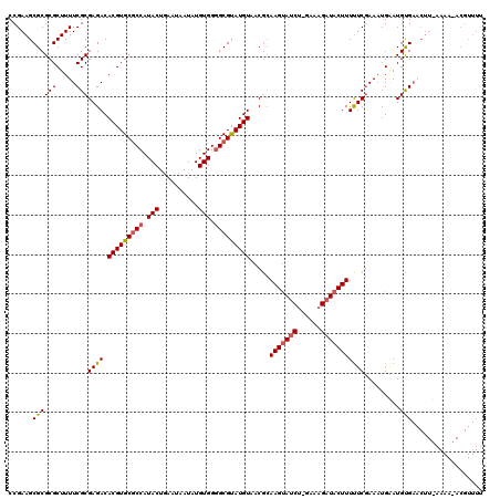 dotplot