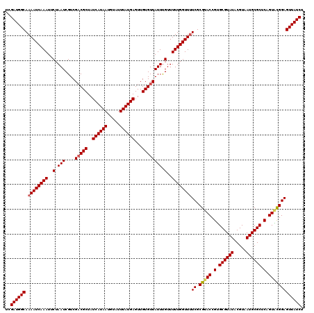 dotplot