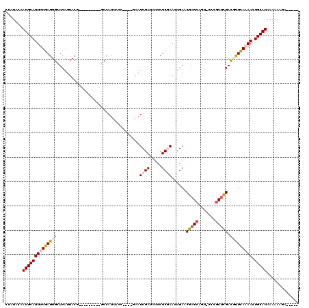 dotplot