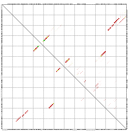 dotplot
