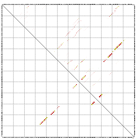 dotplot