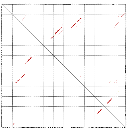 dotplot