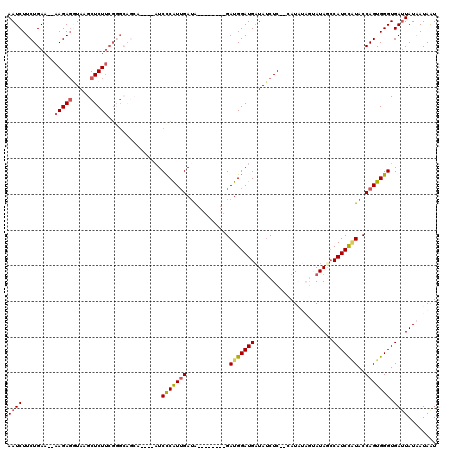 dotplot