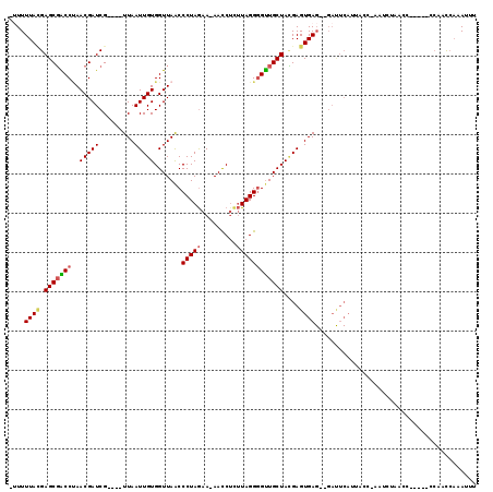 dotplot
