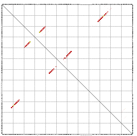 dotplot