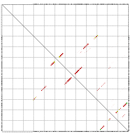 dotplot