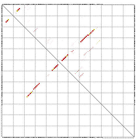 dotplot
