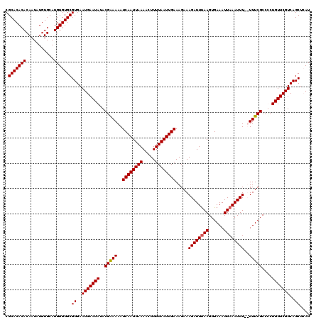 dotplot