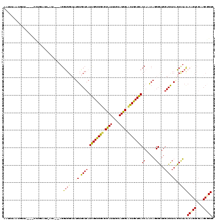 dotplot