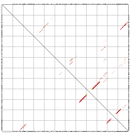 dotplot